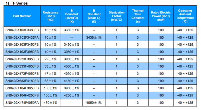 100mW Ceramic Chip NTC Thermistor with 3s Thermal Time Constant for Precision Temperature Control in Electronics 0