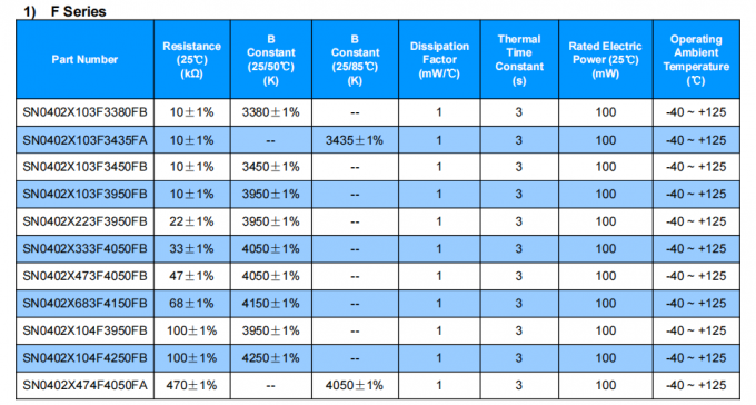 Power Dissipation 100mW Ceramic Thermal Resistor Element for Co Ltd Enterprises 0