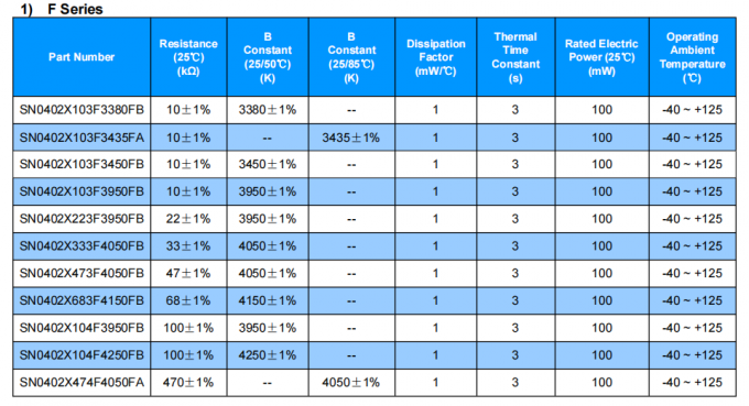Chip NTC Thermistor with 3s Thermal Time Constant for Precision Electronic Devices 0