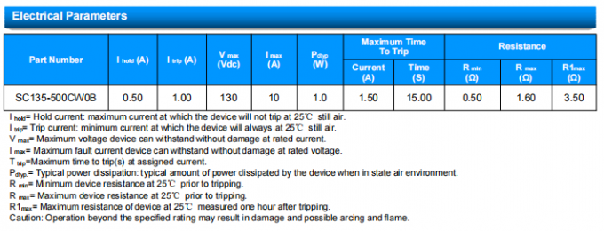 SOCAY PTC Polymer Multifuse SC135-500CW0B Radial Resettable Fuse for Circuit Protection 0