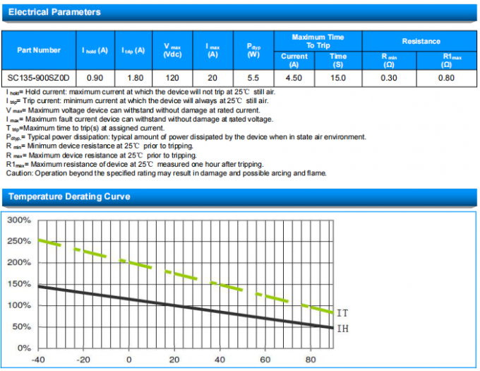 SOCAY PPTC Radial Lead Resettable Polymer PTCs SC135-900SZ0D For Reliable Component Protection 0