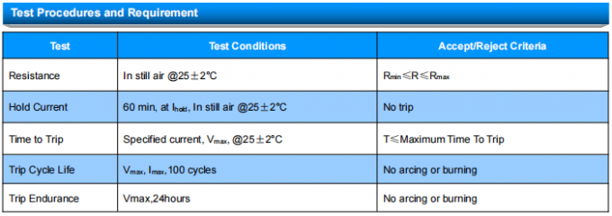 SOCAY Multifuse PPTC Resettable Fuse SC135-2500CZ0D Radial Lead Resettable Polymer PTCs 1
