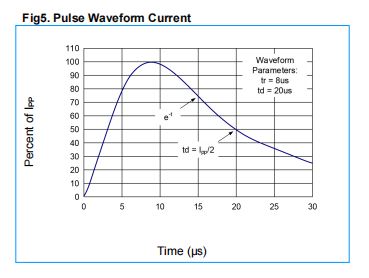 Sensitive Electronic Devices ESD Array Low Capacitance ESD Protection Operating Voltage 3.3V 1