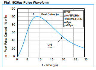 SOT-363 Package Stable ESD Protection With Vrwm Max. 5.0V ESD Suppressor And Low Clamping Voltage 1