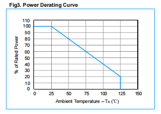 SOT-363 Package Stable ESD Protection With Vrwm Max. 5.0V ESD Suppressor And Low Clamping Voltage 3