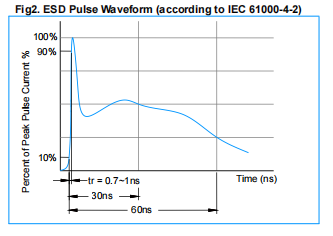 SOT-363 Package Stable ESD Protection With Vrwm Max. 5.0V ESD Suppressor And Low Clamping Voltage 2