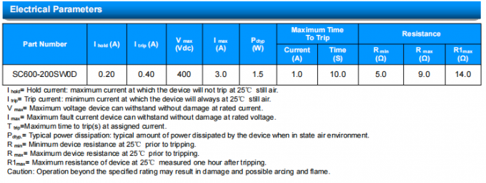 SOCAY Radial PPTC Resettable Fuse SC600-200SW0D Polymer PTCs For Circuit Protection 0