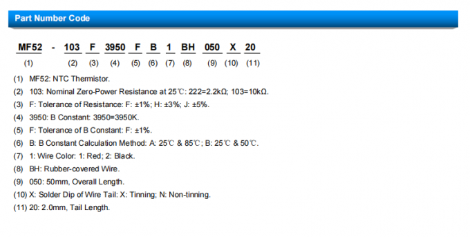 NTC Thermistor -40 125C Operating Ambient Temperature For Energy Management Systems 0