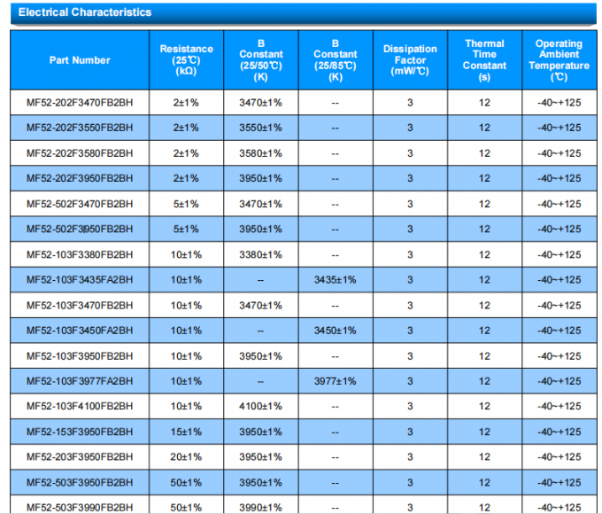MF52 Pearl-Shape NTC Thermistor For Precise Temperature Measurement And Customizable Foot Length 1