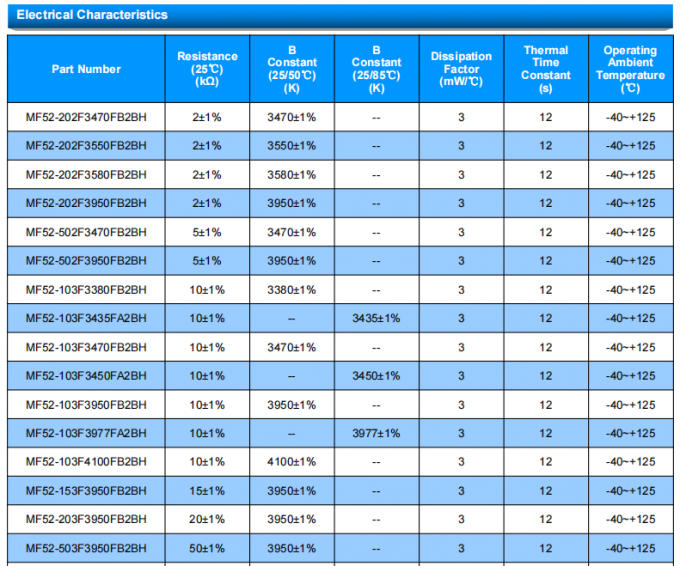 Customizable Foot Length NTC Thermistor For Temperature Measurement Ltd Enterprise Type 1