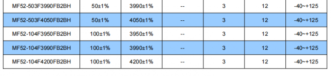 Customizable Foot Length NTC Thermistor For Temperature Measurement Ltd Enterprise Type 2