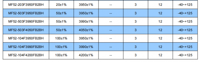 Temperature Measurement Thermistor With Durable Rubber-covered Wire Material 2