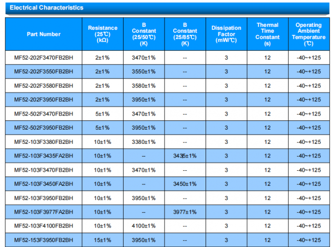 Temperature Measurement Thermistor With Durable Rubber-covered Wire Material 1