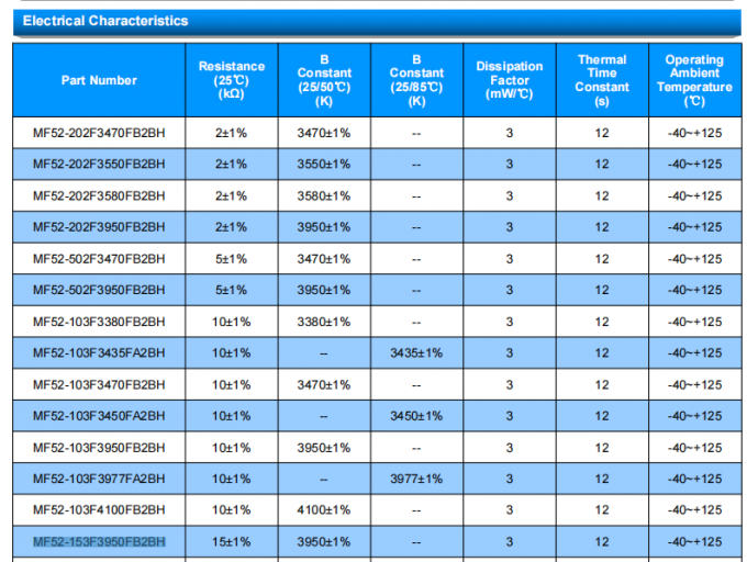 MF52 Pearl-Shape Temperature Measurement NTC Thermistor With 3mW/C Dissipation Factor 1