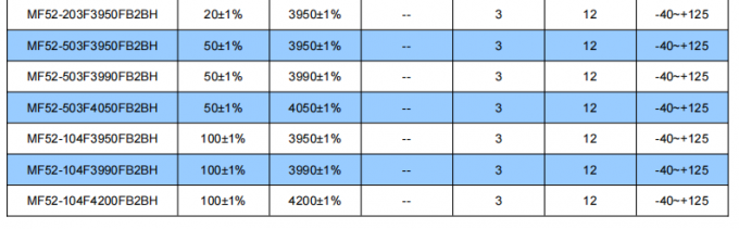 MF52 Pearl-Shape Temperature Measurement NTC Thermistor With 3mW/C Dissipation Factor 2