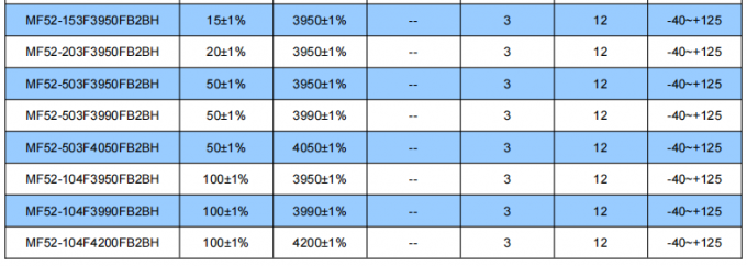 10±1% Resistance NTC Thermistor For Temperature Sensing Applications 2