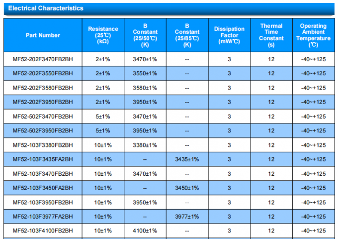 10±1% Resistance NTC Thermistor For Temperature Sensing Applications 1