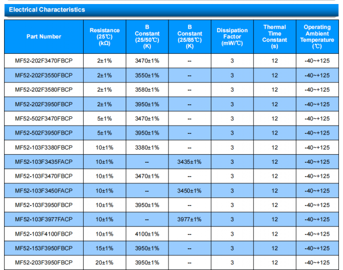 12s Response Time MF52-CP Serise MF52-202F3470FBCP Temperature Monitoring NTC Thermistor 2