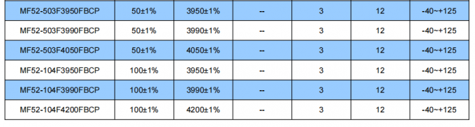 12s Response Time MF52-CP Serise MF52-202F3470FBCP Temperature Monitoring NTC Thermistor 3
