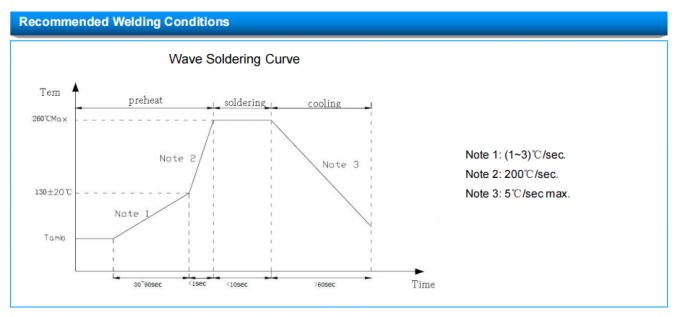 12s Response Time MF52-CP Serise MF52-202F3470FBCP Temperature Monitoring NTC Thermistor 5