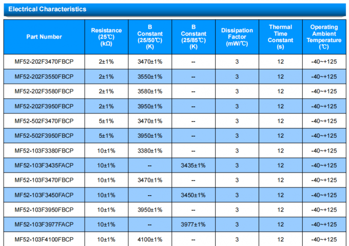 MF52-CP Series MF52-202F3550FBCP Tiny Thermal Time Constant Thermistor Temperature Sensor 2