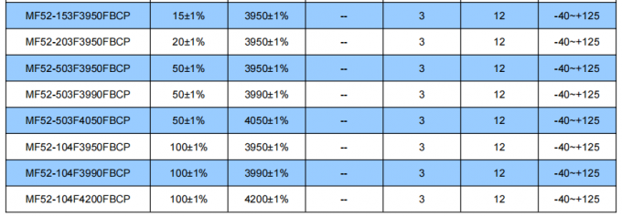 MF52-CP Series MF52-202F3550FBCP Tiny Thermal Time Constant Thermistor Temperature Sensor 3