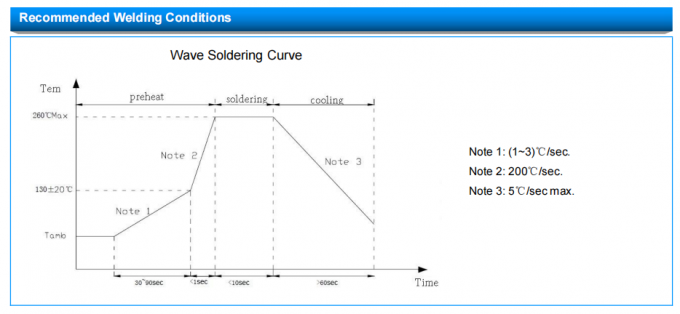 MF52-CP Series MF52-202F3550FBCP Tiny Thermal Time Constant Thermistor Temperature Sensor 5