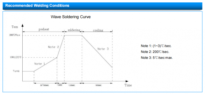 MF52-CP Series RoHS Halogen Free HF Compliant Temperature Measurement Ntc / Thermistor 5
