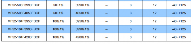 MF52-CP Series RoHS Halogen Free HF Compliant Temperature Measurement Ntc / Thermistor 3