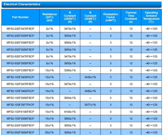 MF52-CP Series RoHS Halogen Free HF Compliant Temperature Measurement Ntc / Thermistor 2