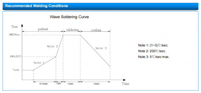 MF52-CP Serise  MF52-202F3950FBCP Pearl Shape Temperature Measurement Thermistor 5
