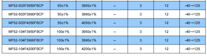 MF52-CP Serise  MF52-202F3950FBCP Pearl Shape Temperature Measurement Thermistor 3