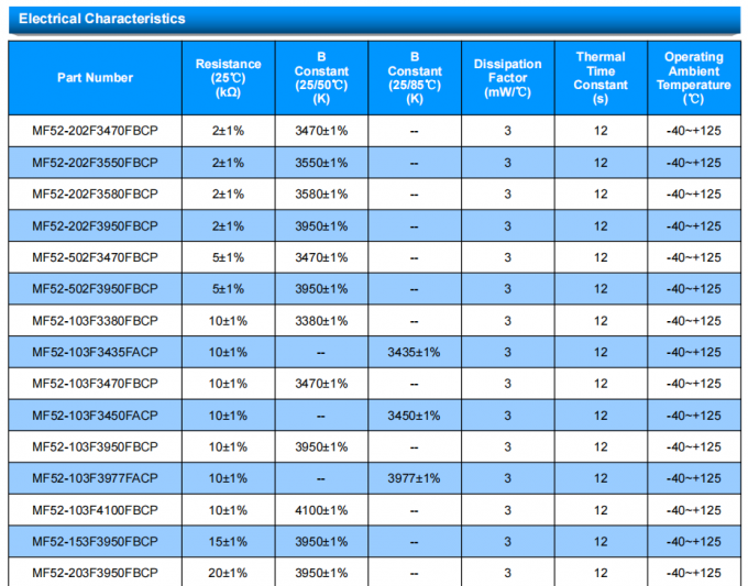 MF52-CP Serise  MF52-202F3950FBCP Pearl Shape Temperature Measurement Thermistor 2