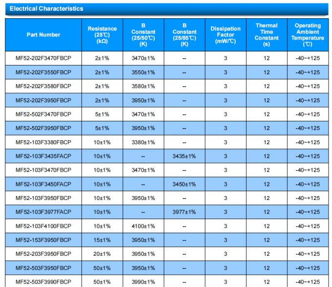 MF52-CP Serise MF52-502F3470FBCP RoHS Compliant Pearl Shape NTC Thermistor For Ambient Temperature -40 ~ 125 2