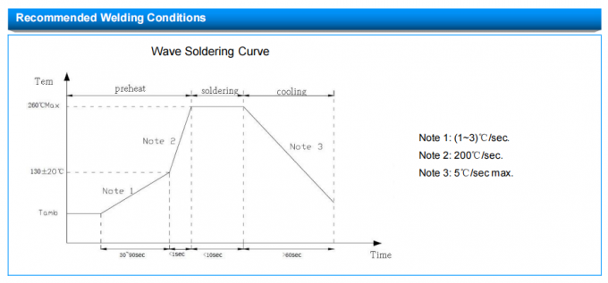 MF52-CP Serise MF52-502F3470FBCP RoHS Compliant Pearl Shape NTC Thermistor For Ambient Temperature -40 ~ 125 5