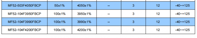 MF52-CP Serise MF52-502F3470FBCP RoHS Compliant Pearl Shape NTC Thermistor For Ambient Temperature -40 ~ 125 3