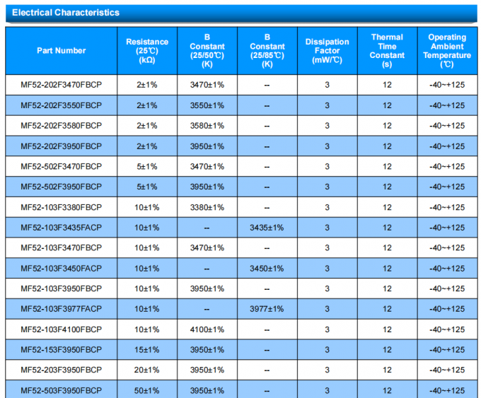 MF52-202F3470FBCP Thermistor Temperature Sensor with 3mW/.C Dissipation Factor 2
