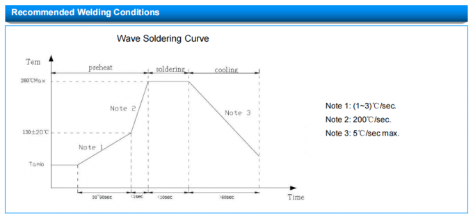 MF52-202F3470FBCP Thermistor Temperature Sensor with 3mW/.C Dissipation Factor 5