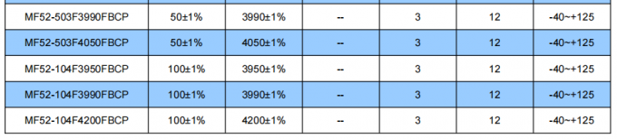 MF52-202F3470FBCP Thermistor Temperature Sensor with 3mW/.C Dissipation Factor 3