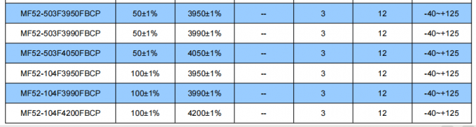 MF52-CP Serise MF52-103F3380FBCP Pearl Shape Temperature Measurement Ntc / Ntc Thermistor 3