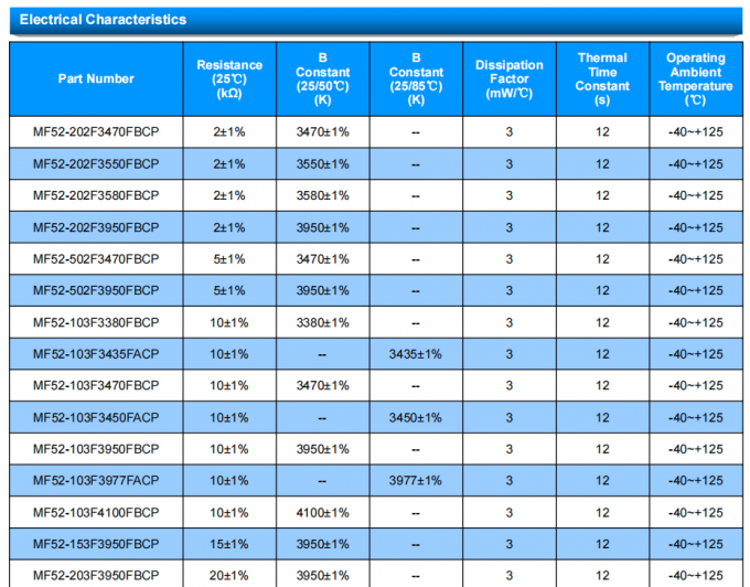 MF52-CP Serise MF52-103F3380FBCP Pearl Shape Temperature Measurement Ntc / Ntc Thermistor 2