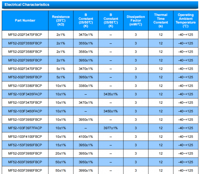 RoHS Compliant MF52-103F3435FACP Thermistor With Customizable Foot Length 2