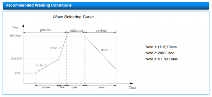 RoHS Compliant MF52-103F3435FACP Thermistor With Customizable Foot Length 5